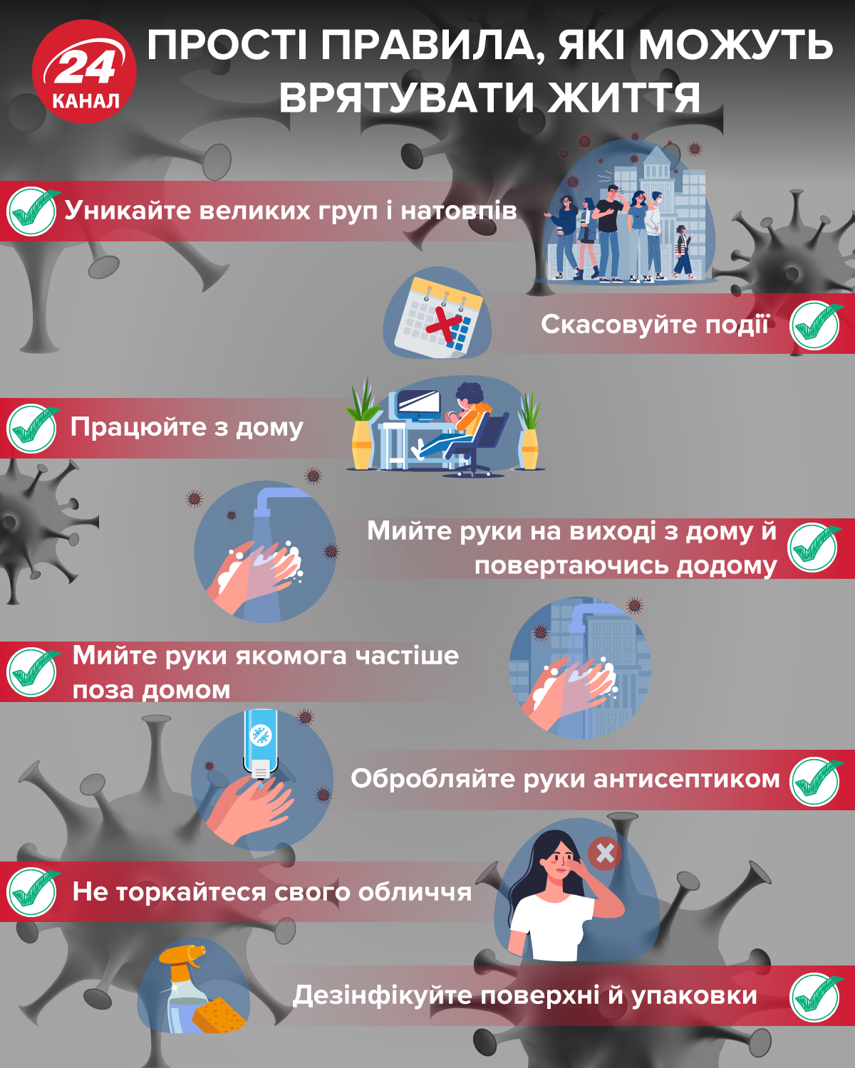 Прості правила гігієни про коронавірусі