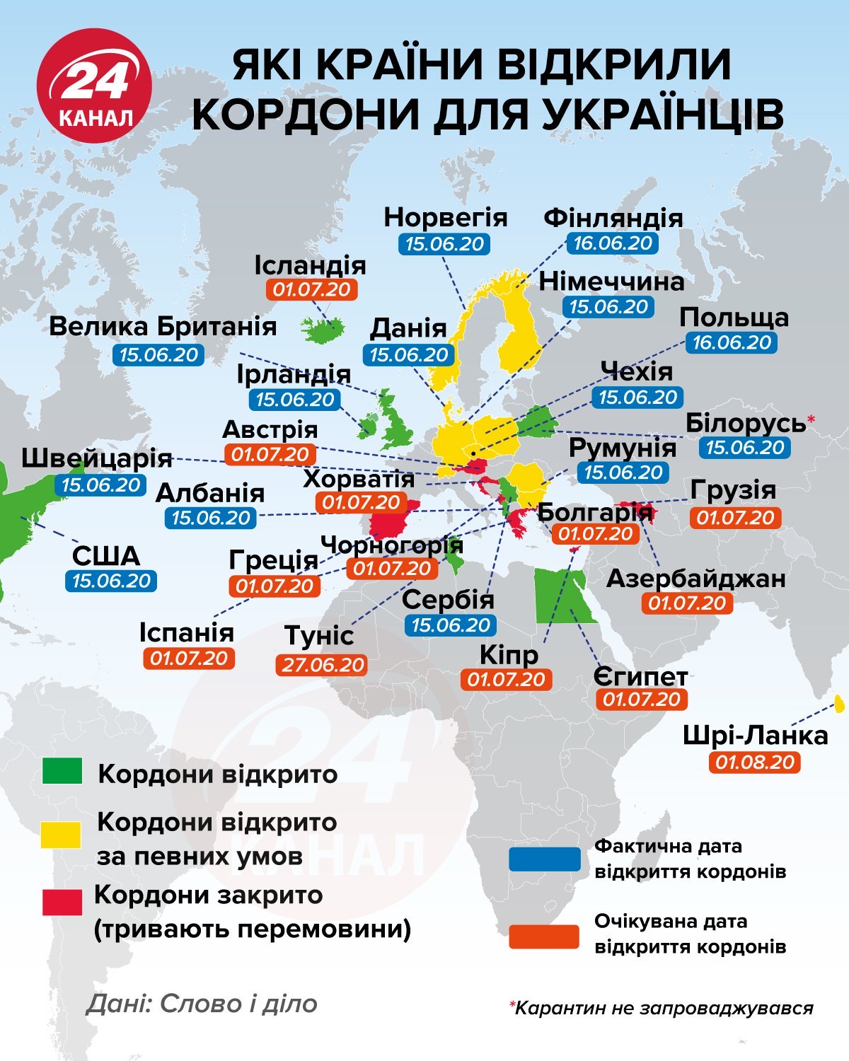 Які країни відкрили кордони для українців 
