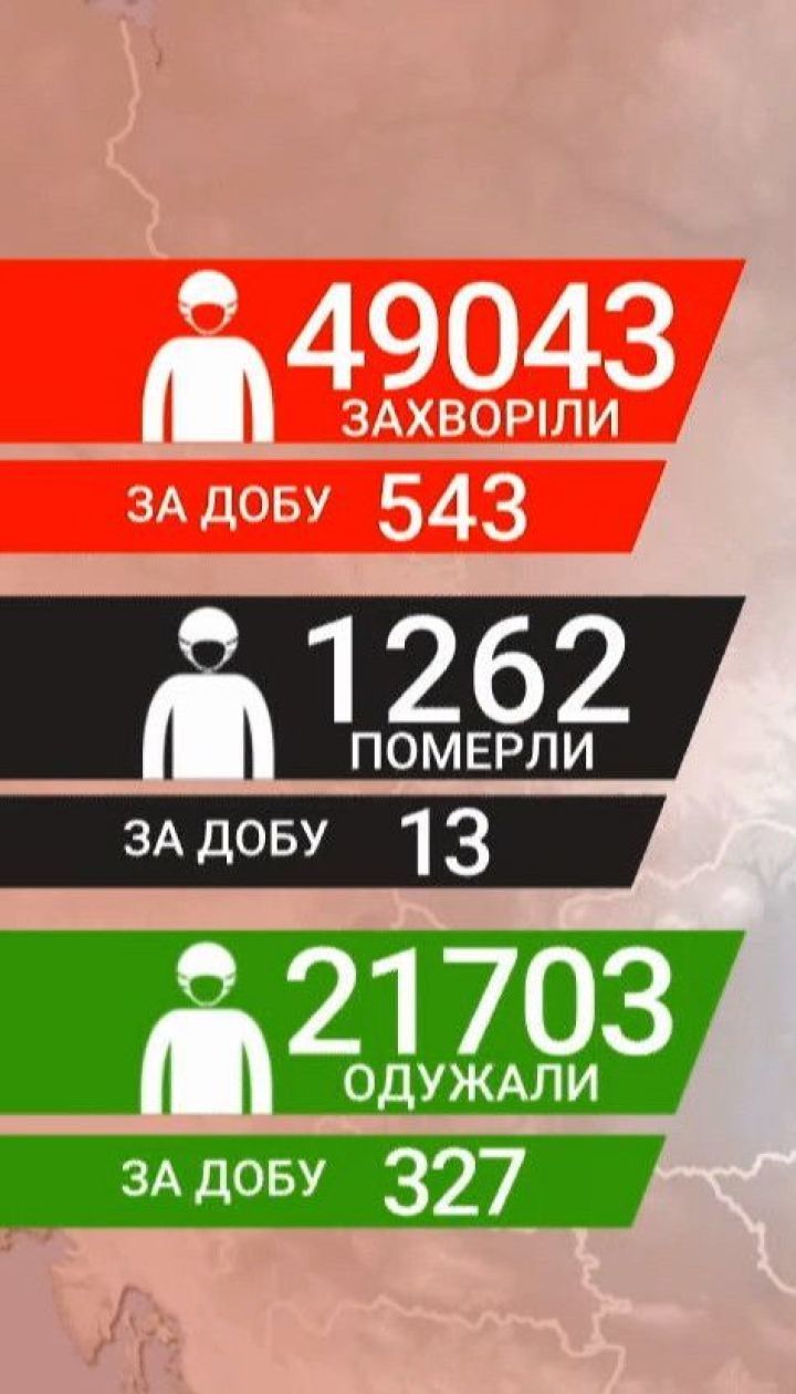 Статистика МОЗ: кількість діагнозів коронавірусу в Україні впритул наблизилася до 50 тисяч