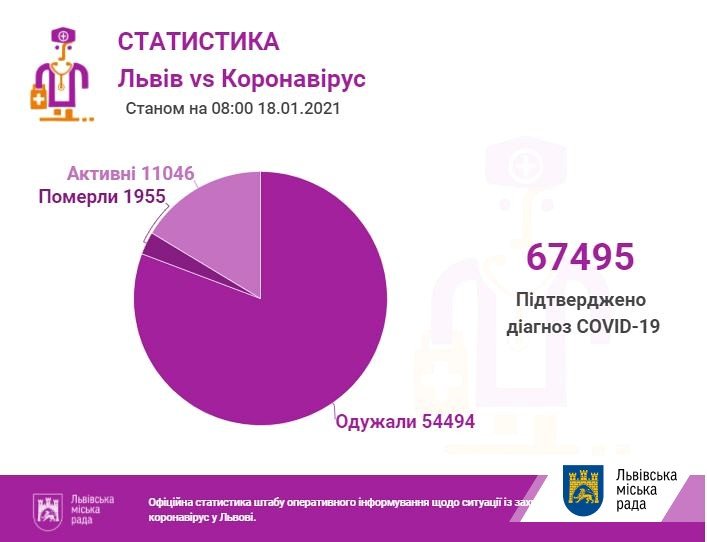 Статистика коронавірусу, Фото: ЛМР