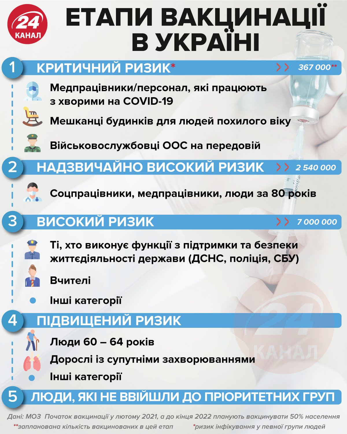 План вакцинації українців