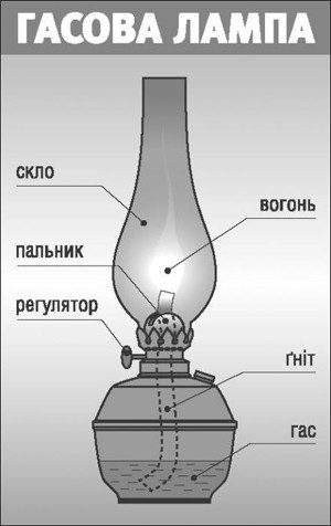 Гасова лампа - схема