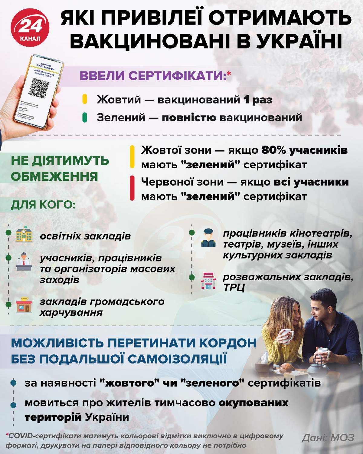 Які привілеї отримають вакциновані українці / Інфографіка 24 каналу